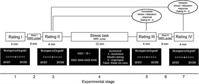 Altered Coupling of Psychological Relaxation and Regional Volume of Brain Reward Areas in Multiple Sclerosis